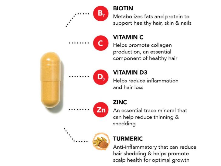 HAIRtamin ingredient list and description